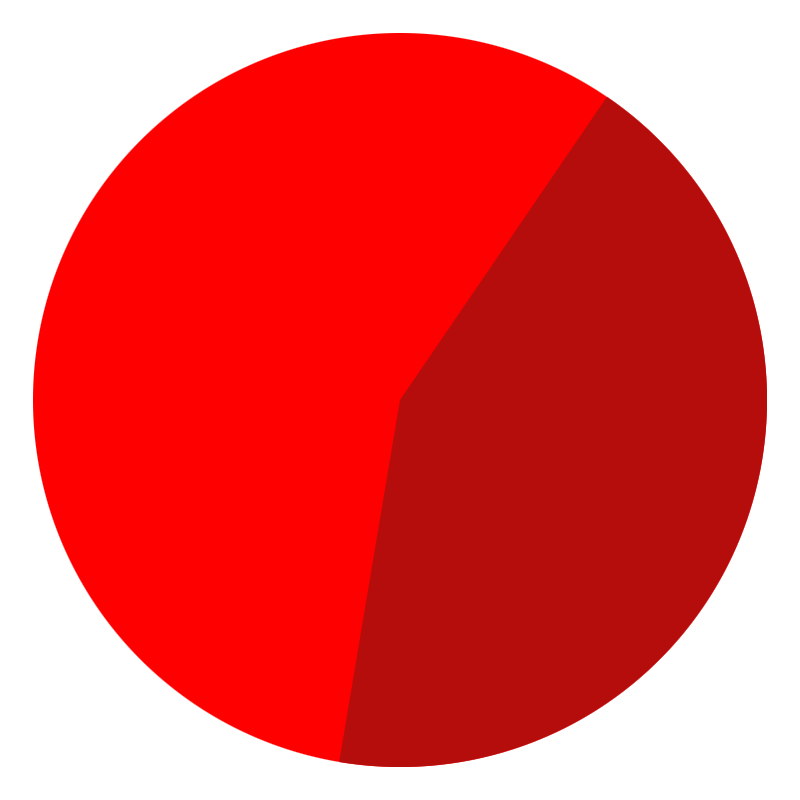 data_analytics_serveis_2