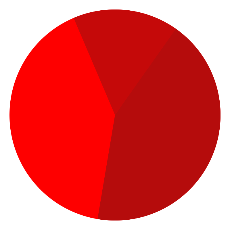 data_analytics_serveis_3