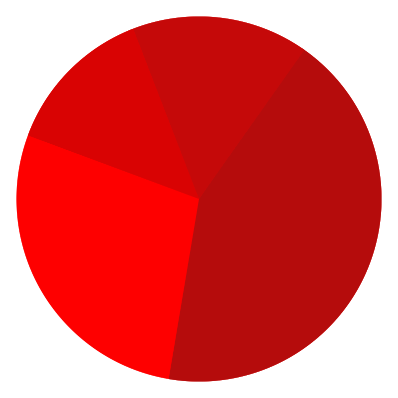 data_analytics_serveis_4